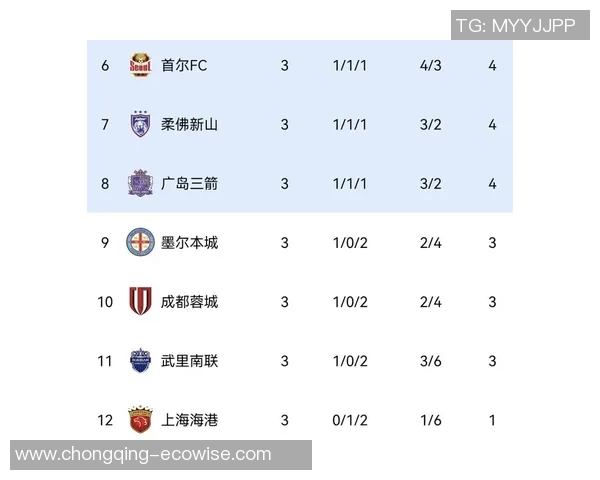 中超3队亚冠团体倒数！15战2胜，海港垫底申花倒2，名记开炮
