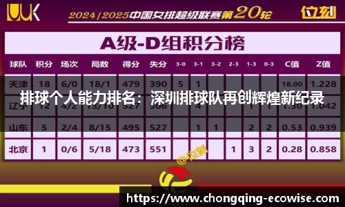 排球个人能力排名：深圳排球队再创辉煌新纪录