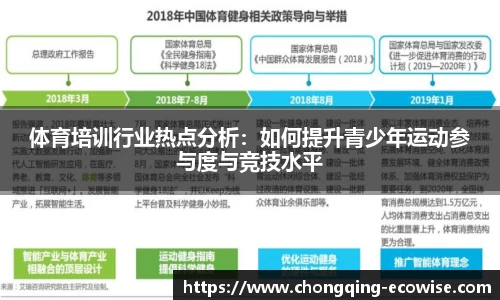 体育培训行业热点分析：如何提升青少年运动参与度与竞技水平