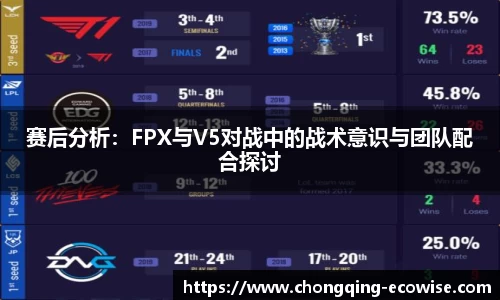 赛后分析：FPX与V5对战中的战术意识与团队配合探讨
